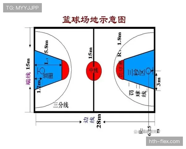 限制区规则是什么？如何判定是否在限制区内违例